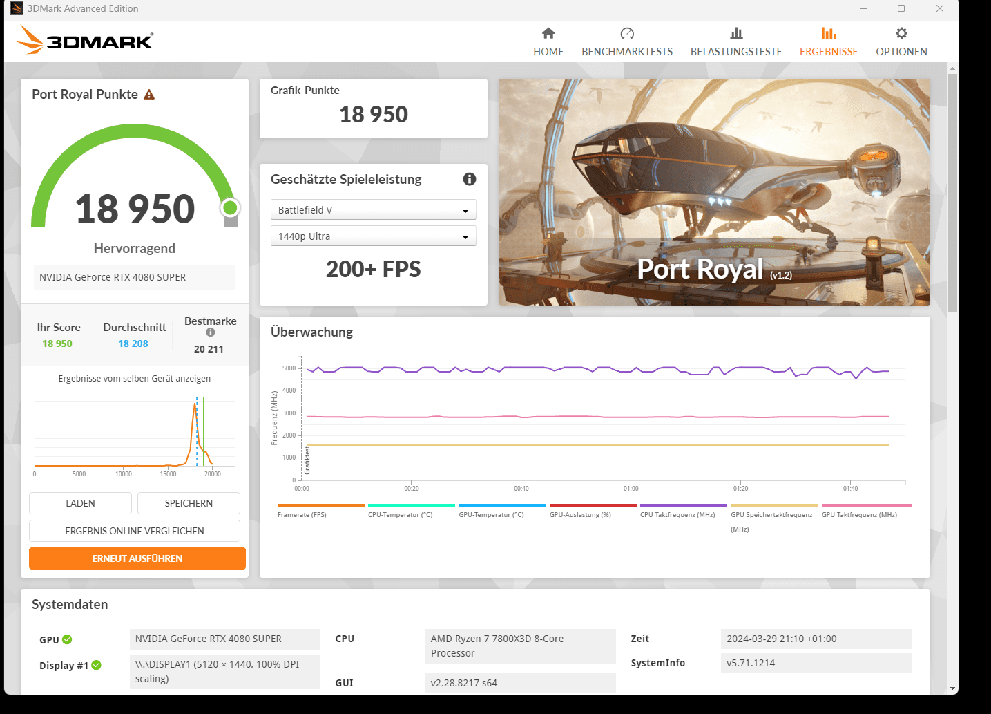 RTX 4080 Super Port Royal.png