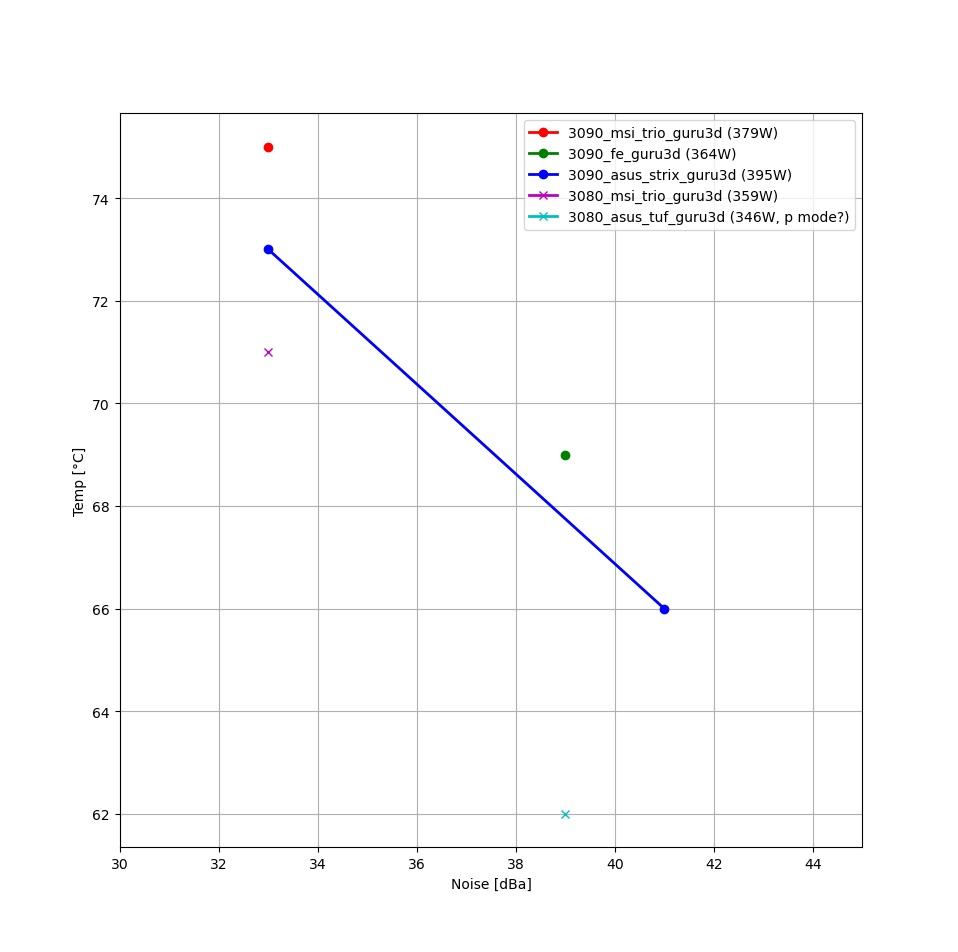 RTX30x0_Temp_Compare_Guru3D.jpeg