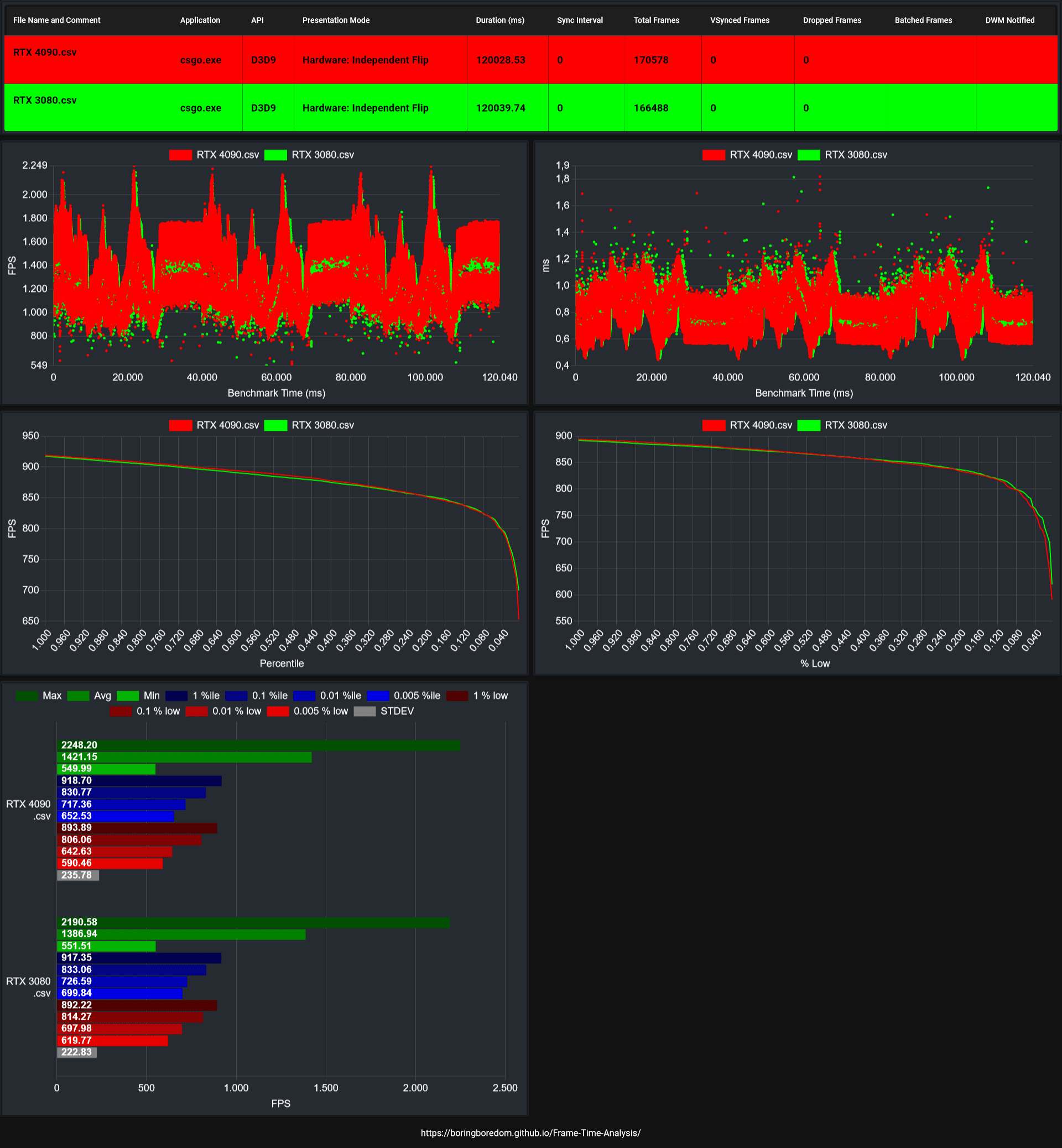 RTX_3080_vs._RTX_4090.png