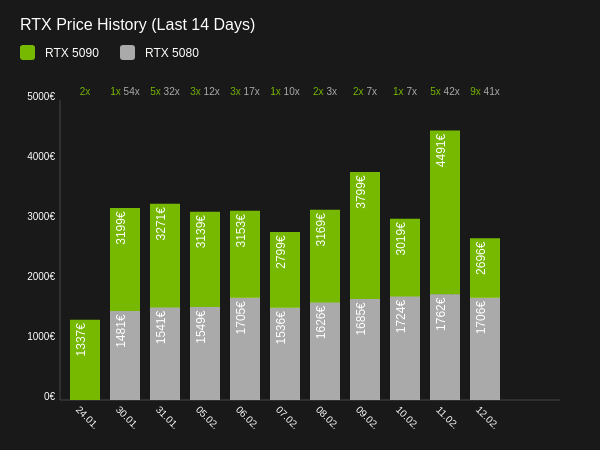 rtx_chart_1202.png