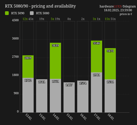 rtx_price_history_20250218T235900.png