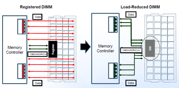 RvsLRDIMMscheme_575px.png