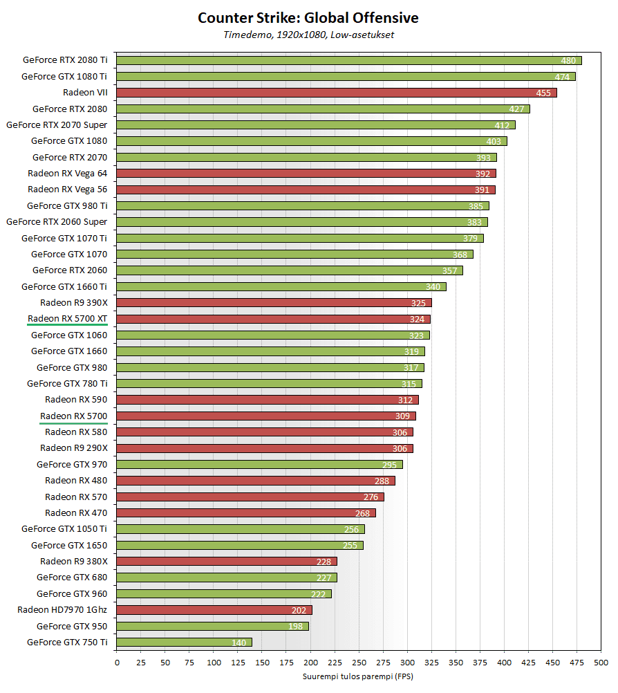 rx5700-csgo.png