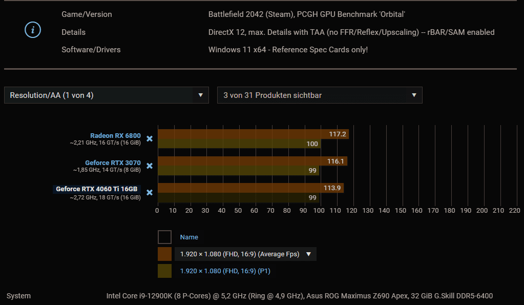 RX6800 vs RTX 3070 vs RTX 4060ti.png