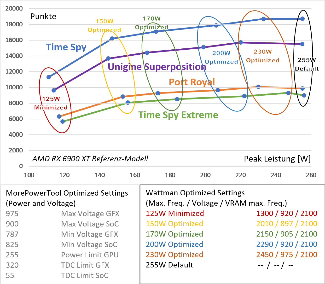 RX6900XT_Performance_Watt_rel1.3.png