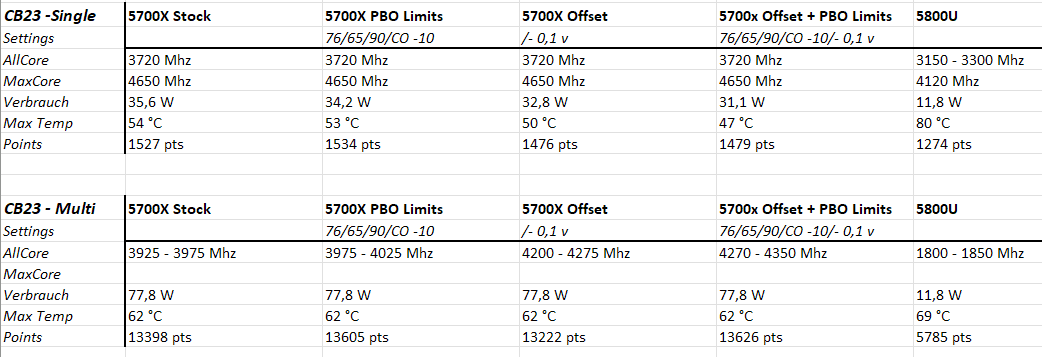 Ryzen 5700X UV.png