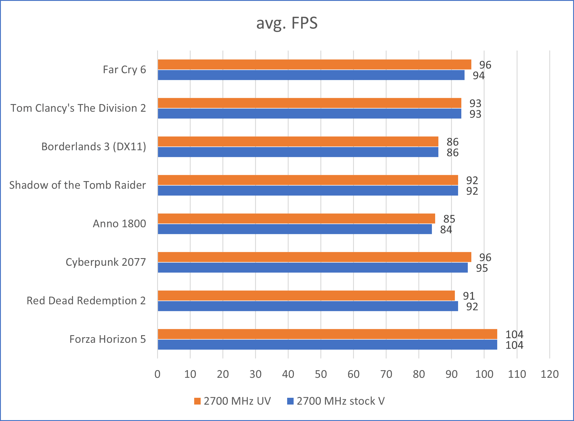 S2_FPS.png