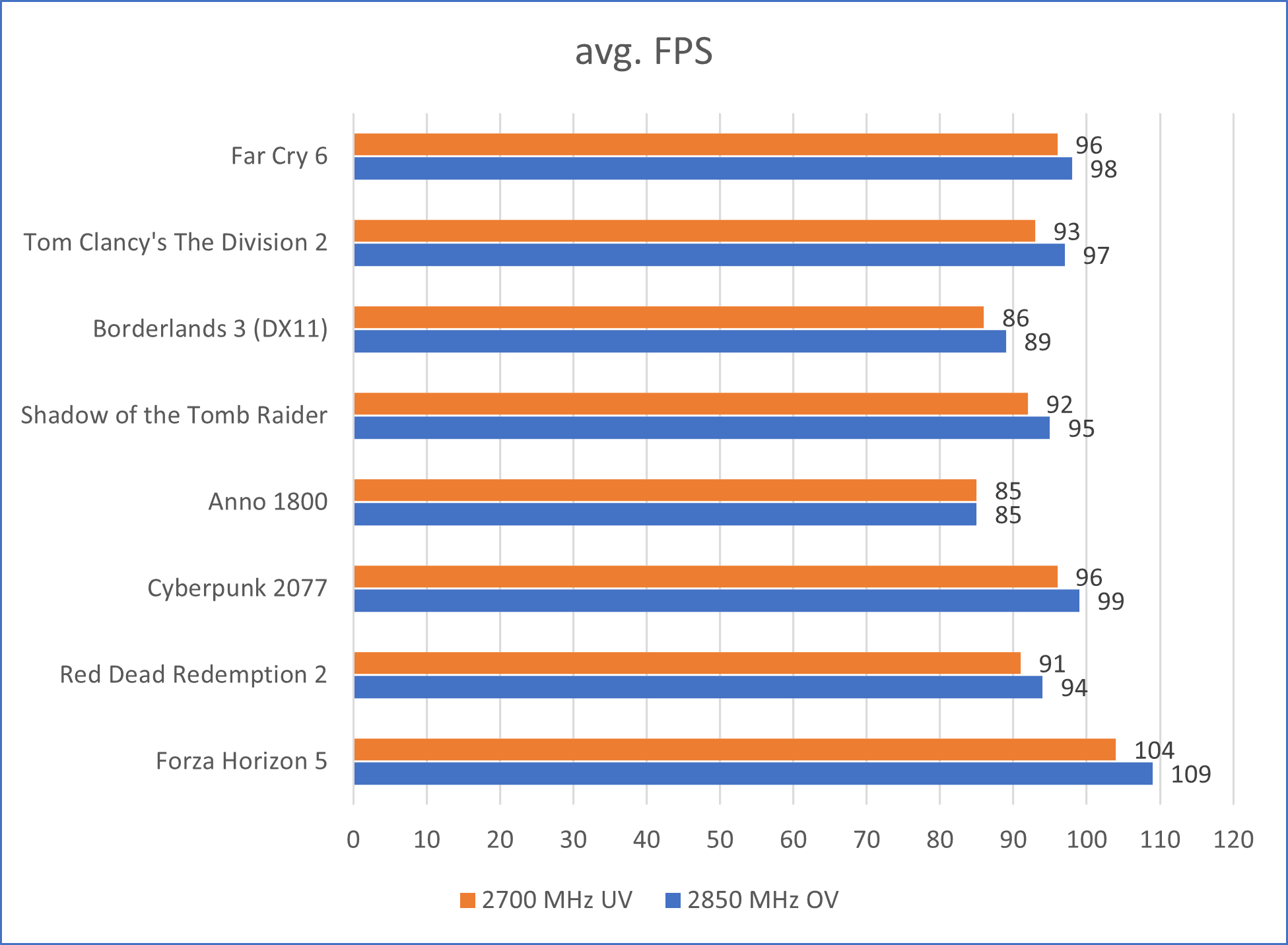 S3_FPS.png