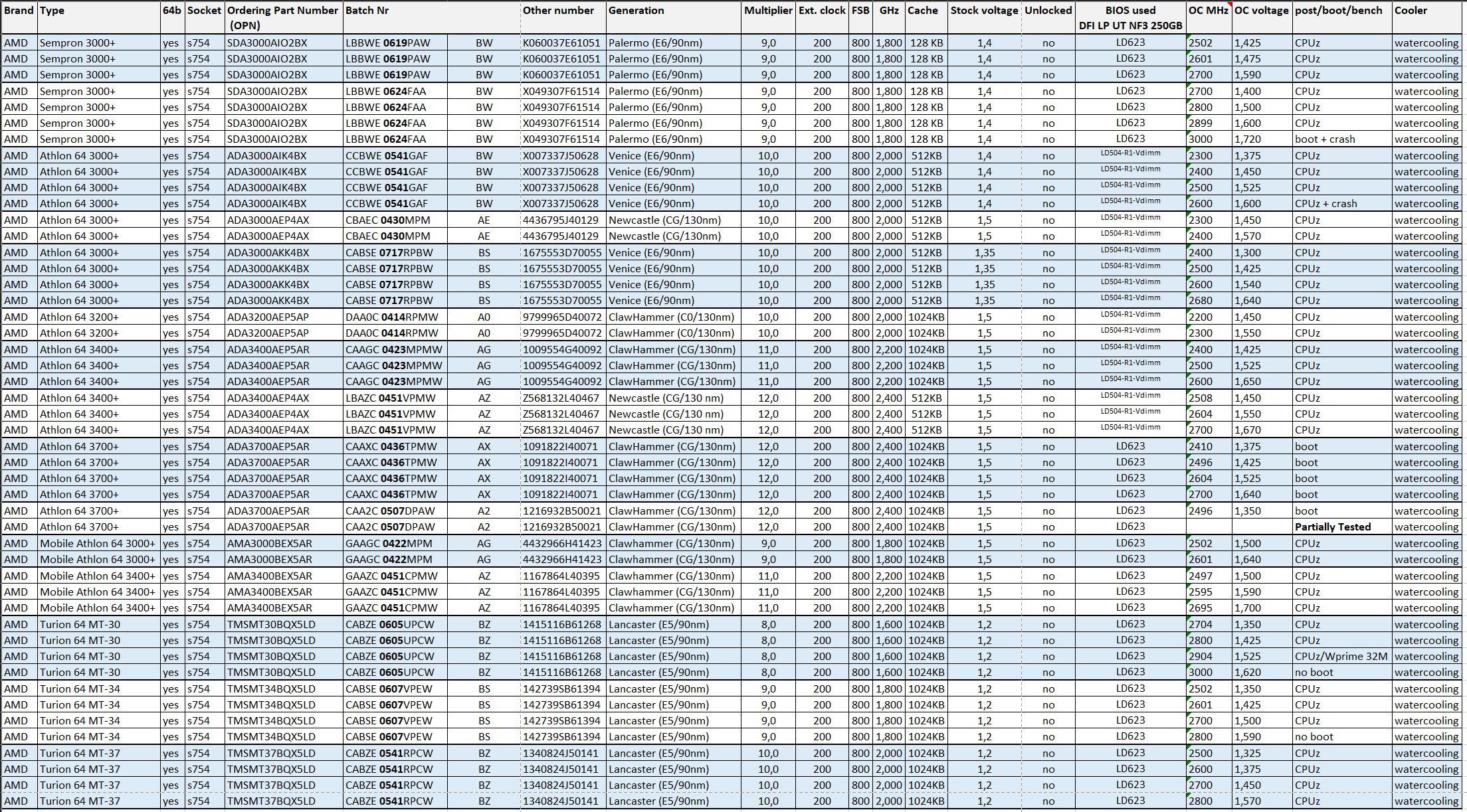 s754 results list.jpg