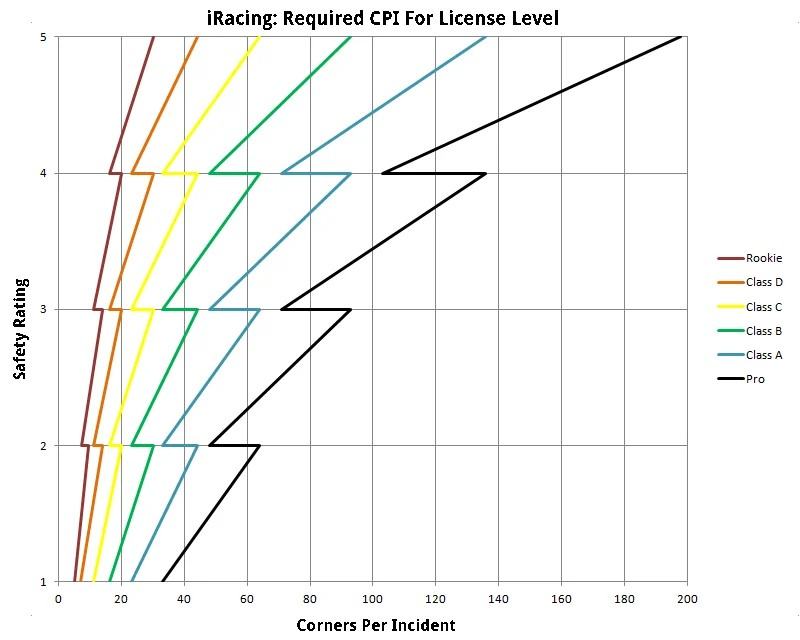 safety-rating-harder-to-get-v0-ptpevubju3gc1.jpg