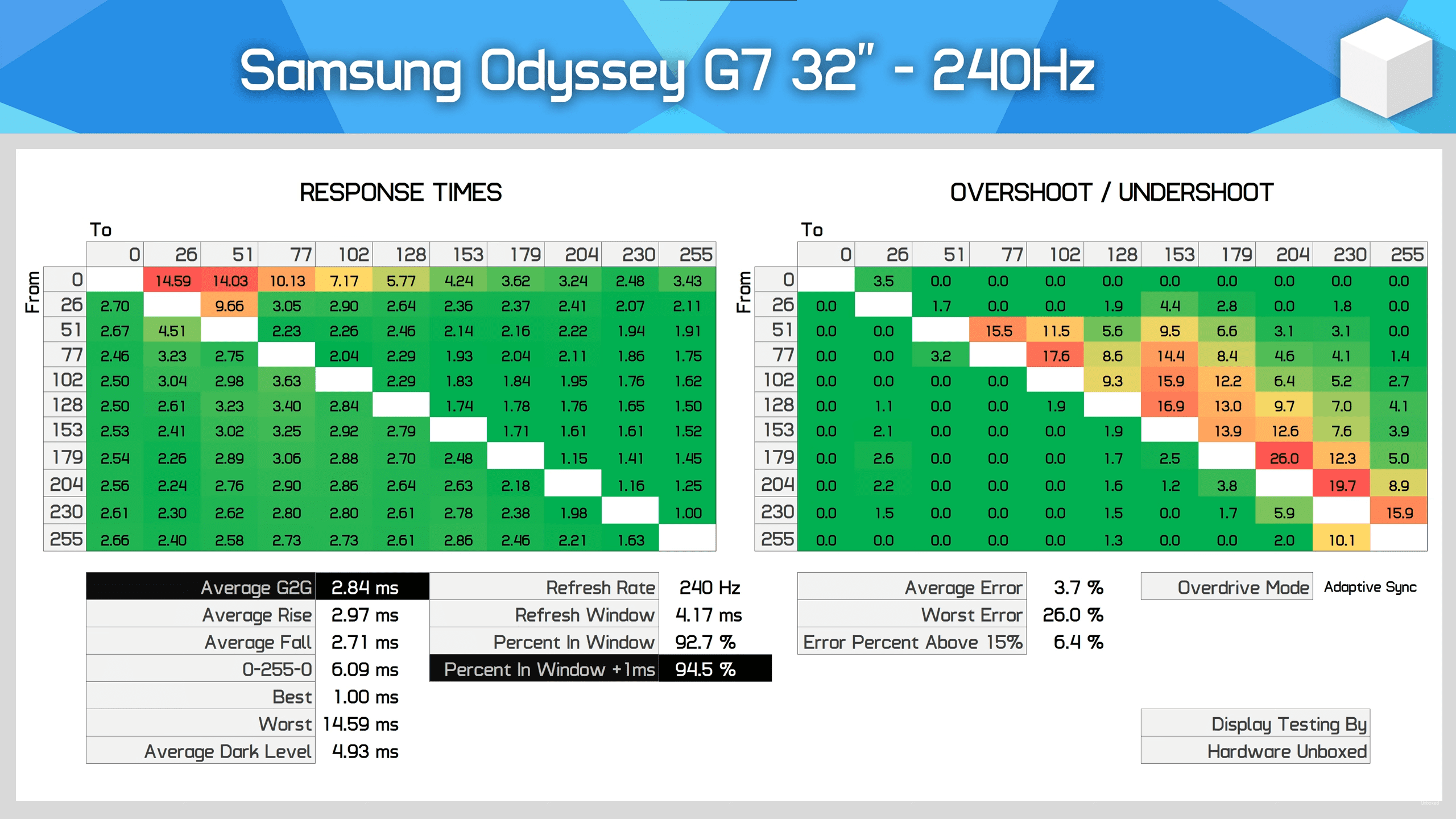 Samsung Odyssey G7 32 240 Hz.png