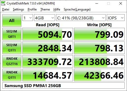 Samsung PM9A1 256GB CDM IOPS.jpg