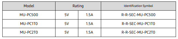 Samsung T7 1,5A Rating.png