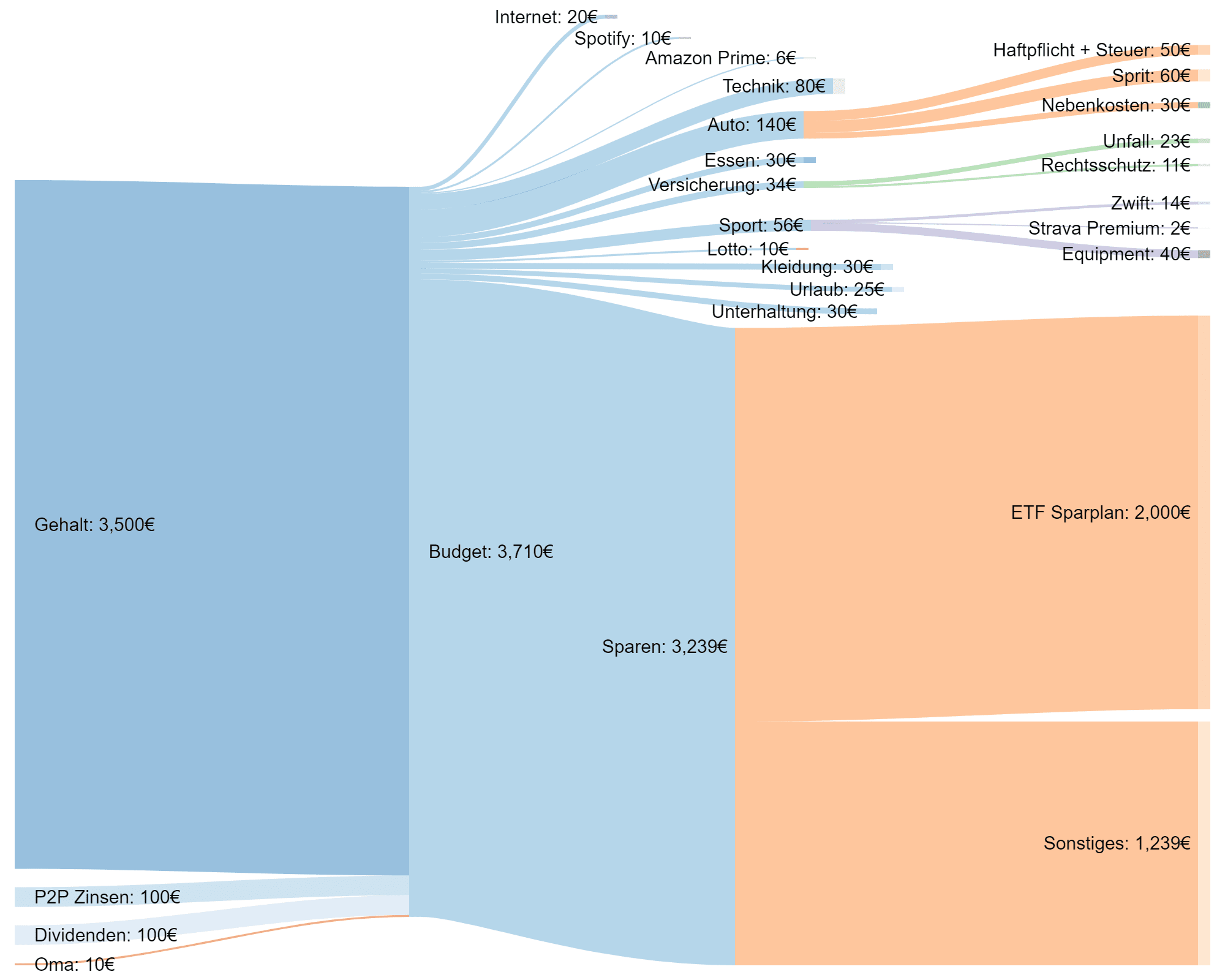 sankeymatic_2000x1600.png