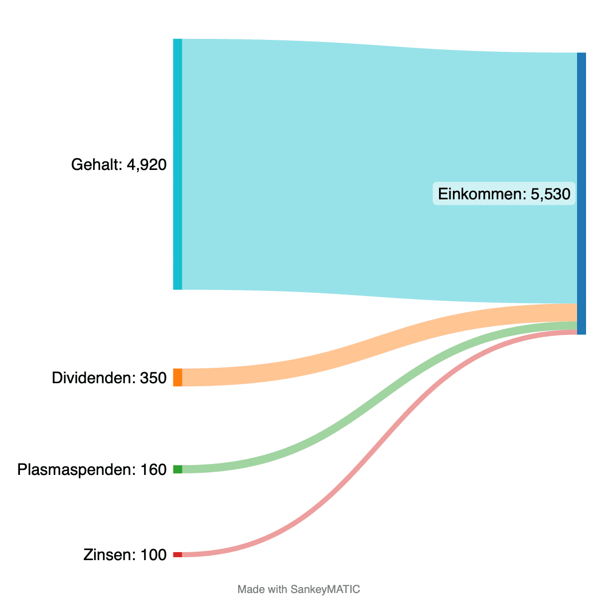 sankeymatic_20230701_091102_1200x1200.png