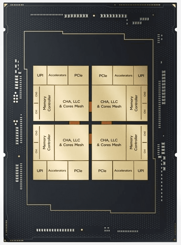 Sapphire Rapids Tiles(Chiplets).png