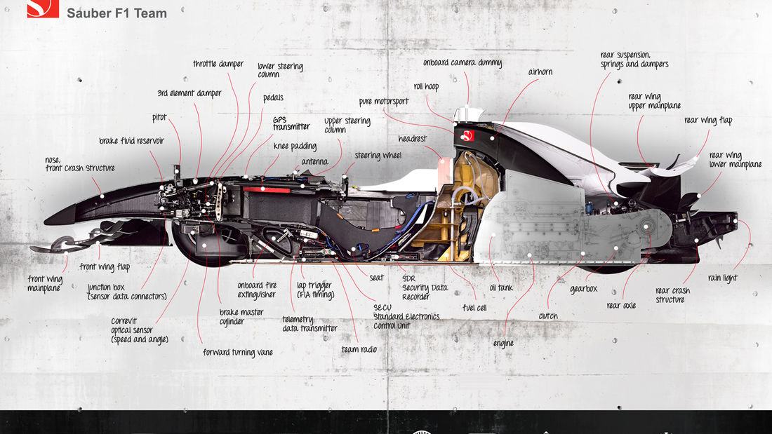 Sauber-F1-08-Haelfte-2012-169FullWidth-749c7d96-615142.jpg