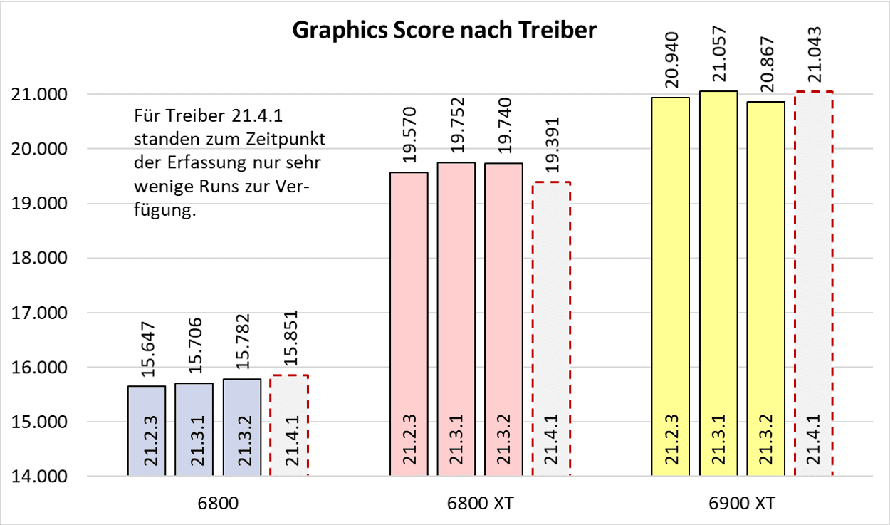 Score_Treiber.png