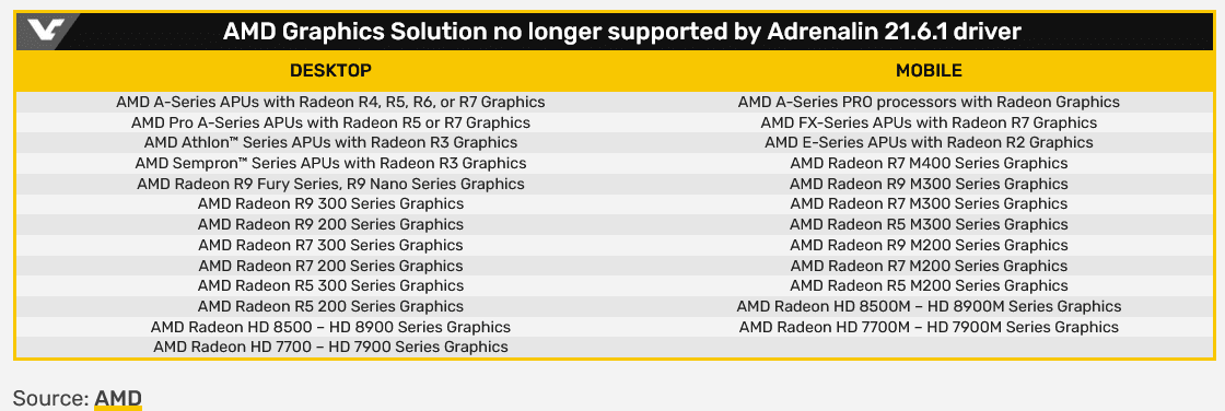 Screenshot 2021-06-22 at 11-16-56 AMD ends driver support for Radeon 200, 300 and Fury series ...png