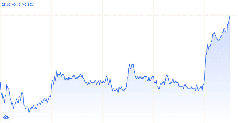 Screenshot 2021-07-16 at 07-31-16 Kostenlose Aktiencharts, Aktienkurse und Trading-Ideen.png