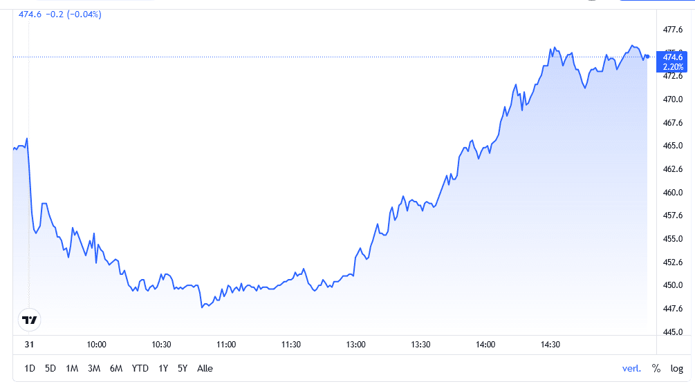 Screenshot 2021-08-31 at 09-30-33 1810 Aktienkurs und Chart — HKEX 1810 — TradingView.png