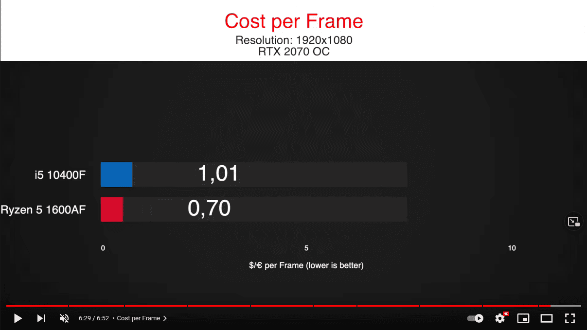 Screenshot 2021-09-26 at 02-10-53 Intel i5 10400F vs Ryzen 5 1600 AF 🤔Gaming Benchmark Compari...png