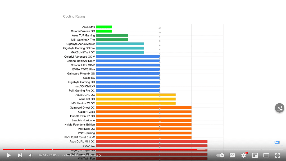 Screenshot 2021-10-01 at 00-50-44 Which RTX 3060 Ti to BUY and AVOID 49 cards compared Asus, E...png