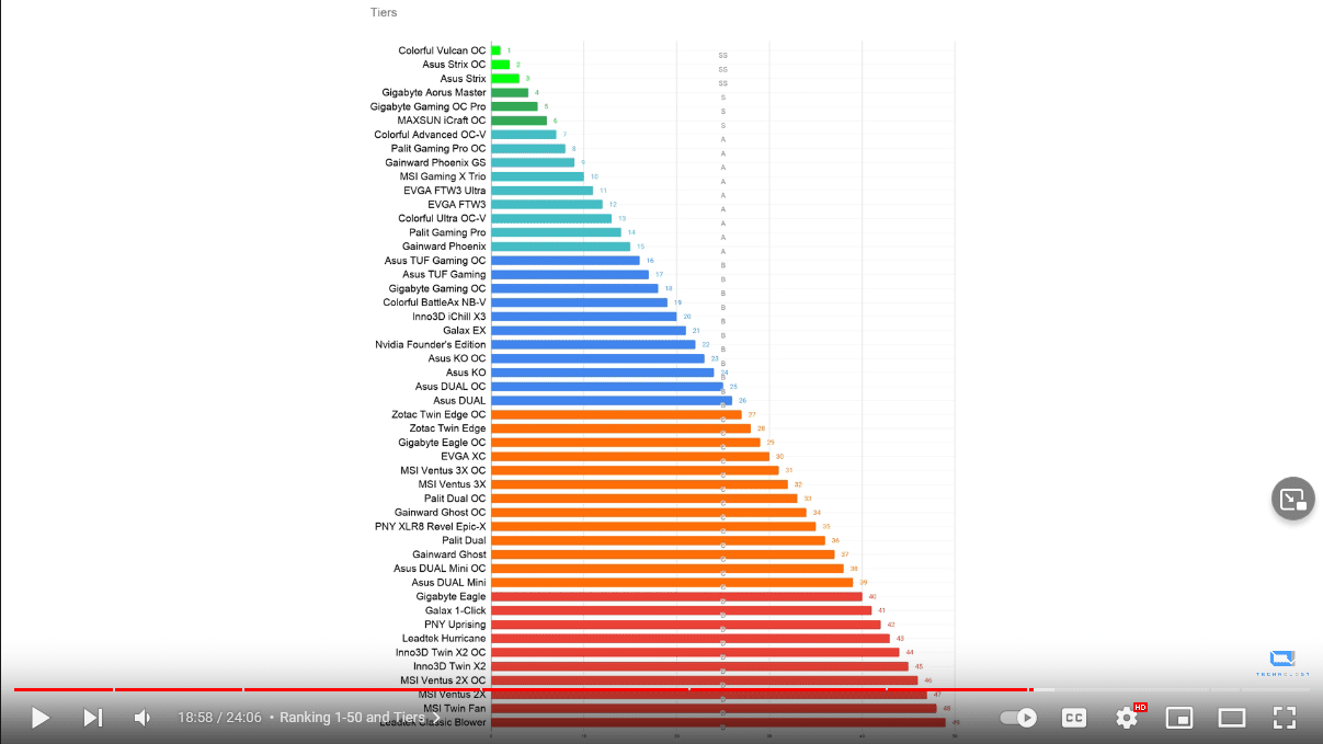 Screenshot 2021-10-01 at 00-50-49 Which RTX 3060 Ti to BUY and AVOID 49 cards compared Asus, E...png