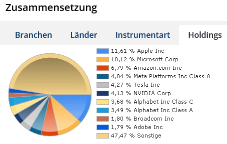 Screenshot 2022-01-09 at 12-11-24 ISHARES NASDAQ-100® ETF ETF Anlagestrategie A0F5UF DE000A0F5...png