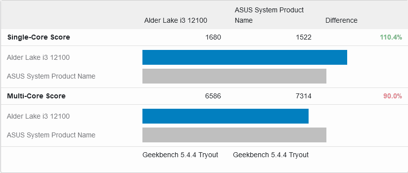 Screenshot 2022-01-28 at 16-53-06 Alder Lake i3 12100 vs ASUS System Product Name - Geekbench ...png