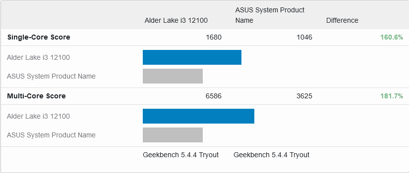 Screenshot 2022-01-28 at 17-08-47 Alder Lake i3 12100 vs ASUS System Product Name - Geekbench ...png