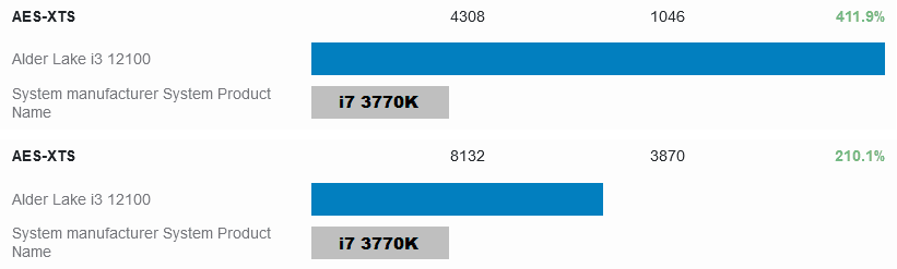 Screenshot 2022-01-28 at 18-00-46 Alder Lake i3 12100 vs System manufacturer System Product Na...png