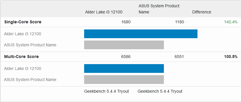 Screenshot 2022-01-31 at 08-40-39 Alder Lake i3 12100 vs ASUS System Product Name - Geekbench ...png