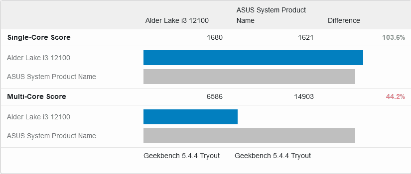 Screenshot 2022-02-12 at 12-52-22 Alder Lake i3 12100 vs ASUS System Product Name - Geekbench ...png