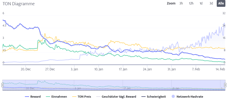 Screenshot 2022-02-15 at 11-54-55 The Open Network Mining-Rechner - Darkcoin ⛏️ minerstat.png