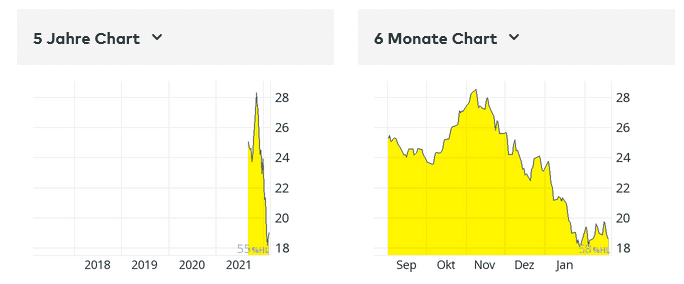 Screenshot 2022-02-20 at 12-43-49 10XDNA - Disruptive Technologies - R EUR DIS, Fonds, DE000DN...png