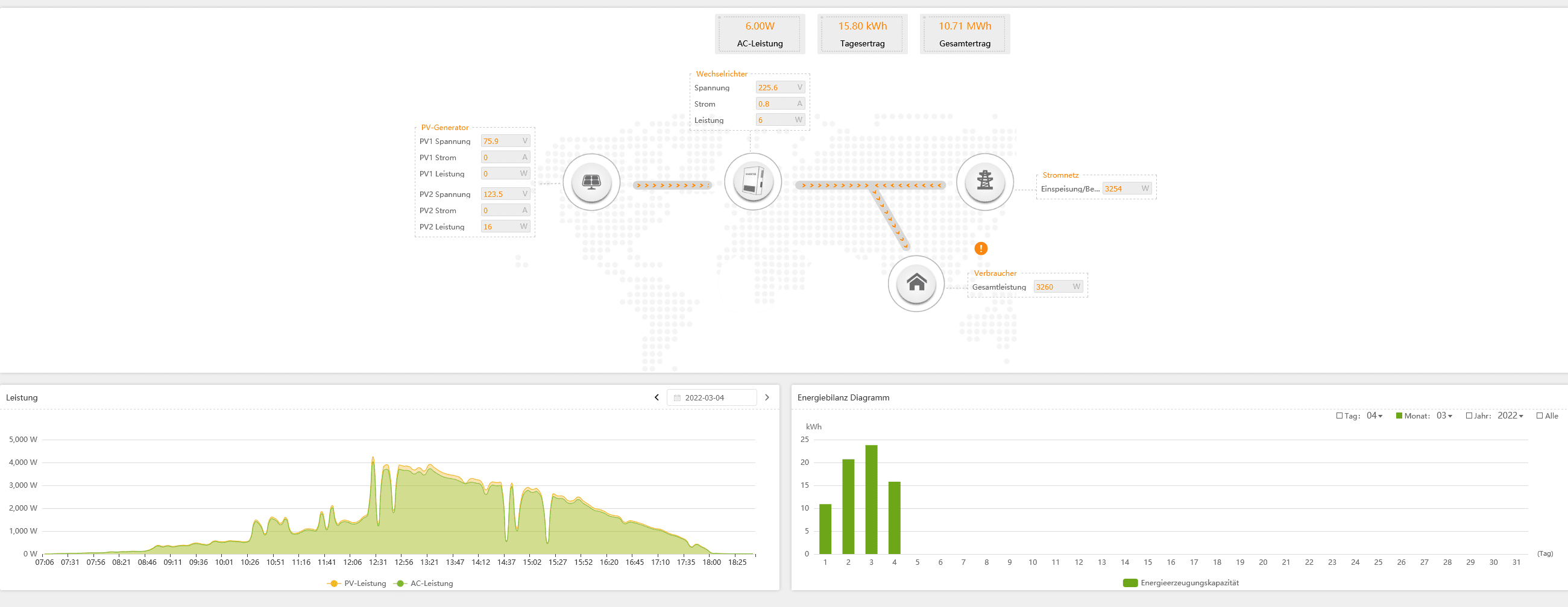 Screenshot 2022-03-04 at 20-57-46 Solax Cloud System.png