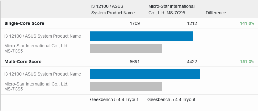 Screenshot 2022-03-06 at 02-15-35 i3 12100 ASUS System Product Name vs Micro-Star Internationa...png