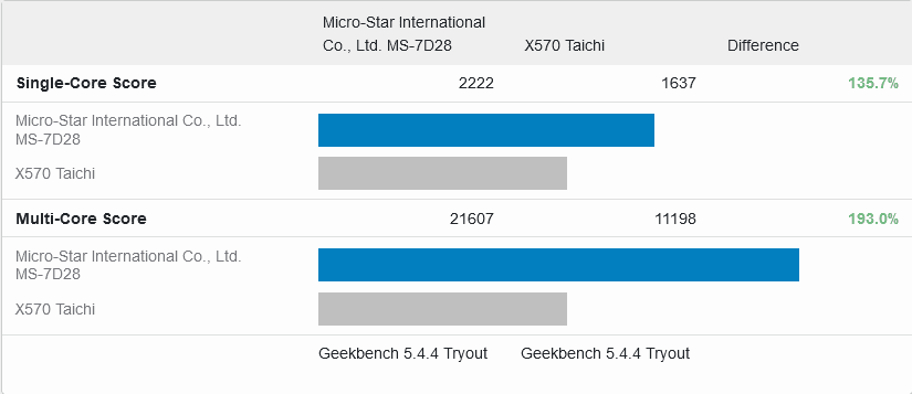 Screenshot 2022-03-27 at 17-56-24 Micro-Star International Co. Ltd. MS-7D28 vs X570 Taichi - G...png