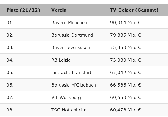 Screenshot 2022-06-20 at 17-40-23 Verteilung der nationalen Fernsehgelder 2022_2023.png