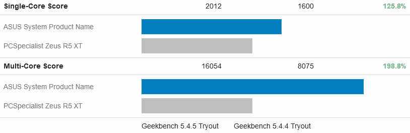 Screenshot 2022-07-21 at 21-28-19 ASUS System Product Name vs PCSpecialist Zeus R5 XT - Geekbe...png