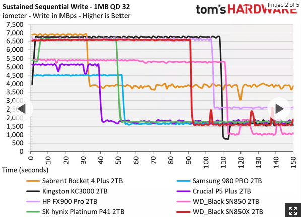 Screenshot 2022-09-27 at 07-39-16 WD Black SN850X SSD Review Back in Black.png