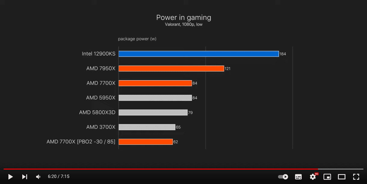 Screenshot 2022-09-28 at 21-14-42 Fixing Ryzen 7000 - PBO2 Tune (insanity).png