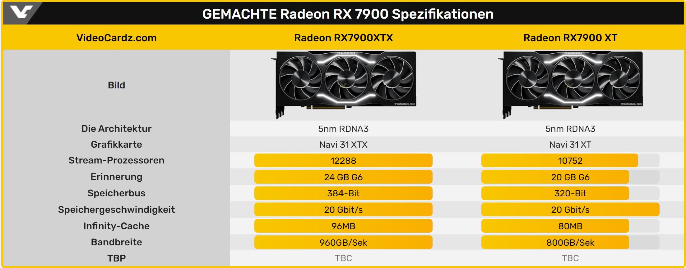 Radeon rx 7800 xt. Все производители видеокарт. Radeon RX 7000. Radeon RX 7000 линейка. Презентация Radeon 7000.