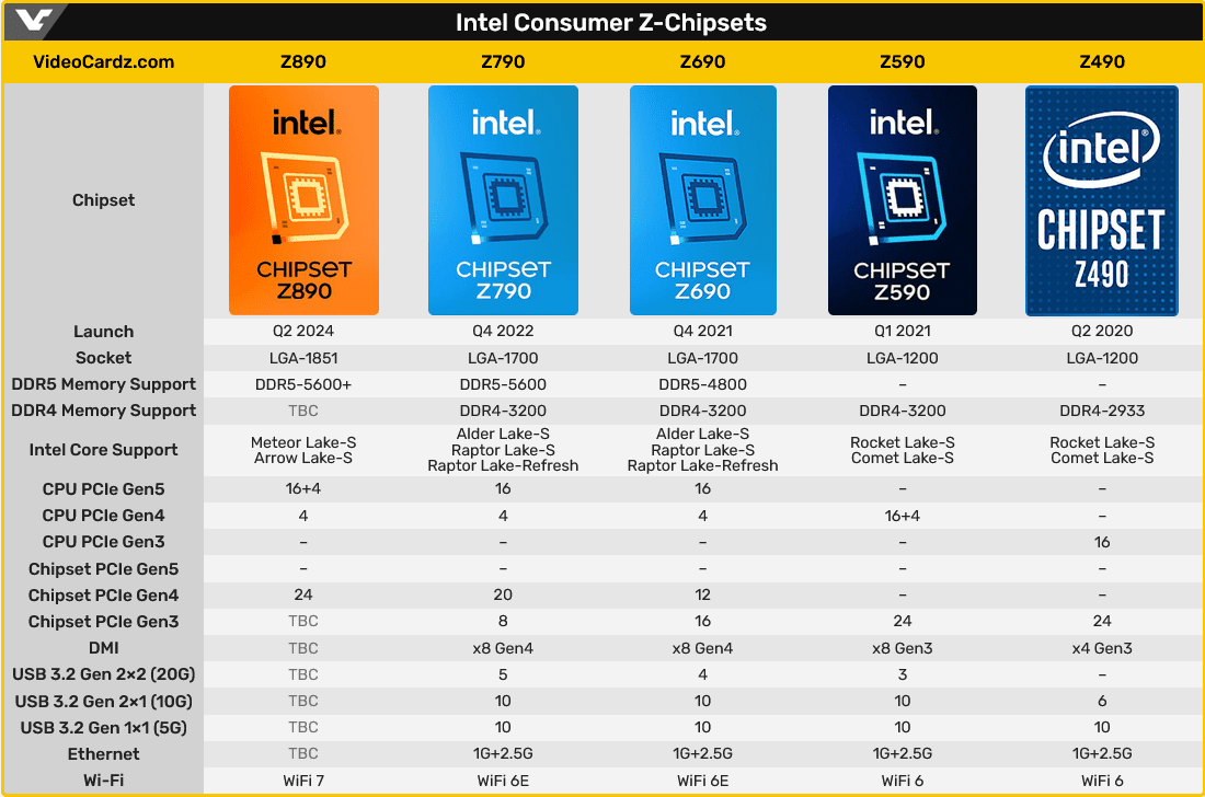 Screenshot 2023-02-27 at 13-53-26 Intel Meteor Lake-S desktop CPUs to feature 20 PCIe Gen5 lan...png