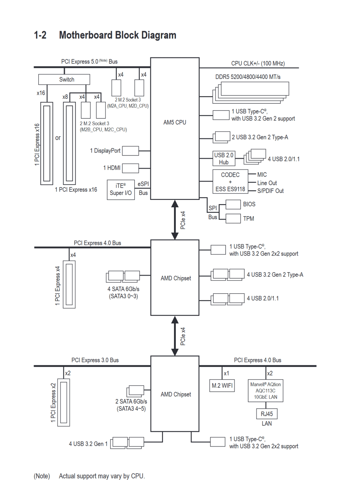 Screenshot 2023-04-22 at 00-11-01 mb_manual_x670e-aorus-xtreme_1001_e_221117.pdf.png