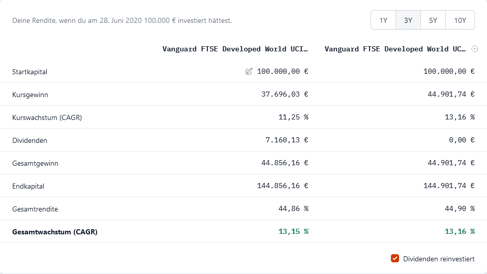 Screenshot 2023-06-28 at 22-21-20 Vanguard FTSE Developed World UCITS ETF USD Distributing - W...png