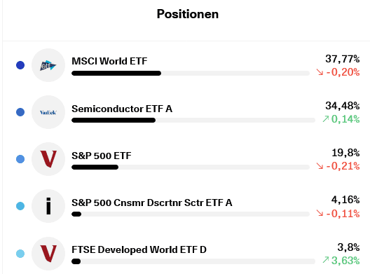 Screenshot 2023-07-03 at 19-20-14 Investor Portfolio auf getquin.png