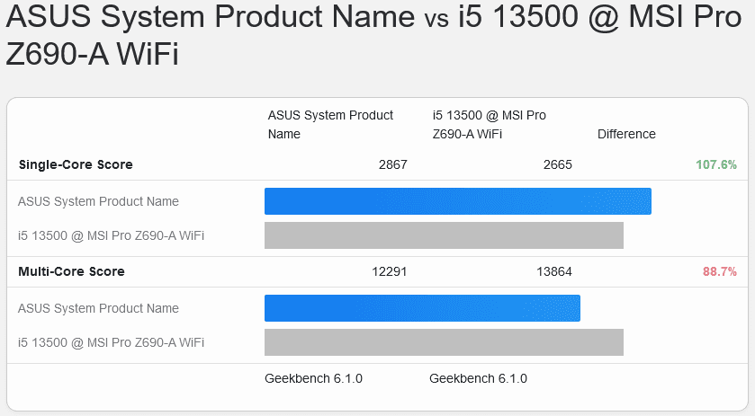 Screenshot 2023-07-13 at 19-02-11 ASUS System Product Name vs i5 13500 @ MSI Pro Z690-A WiFi -...png