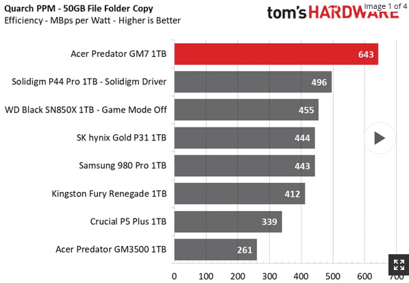 Screenshot 2023-08-08 at 00-47-10 Acer Predator GM7 SSD Review YMTC Flash Powers the New Effic...png